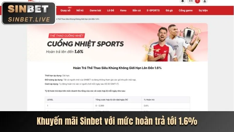 Hoàn trả hàng tuần 88new.